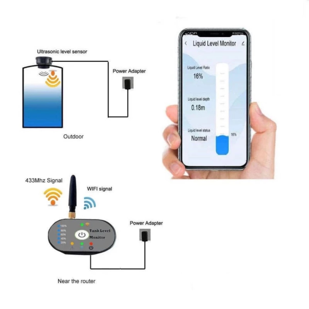(WiFi + RF) -
